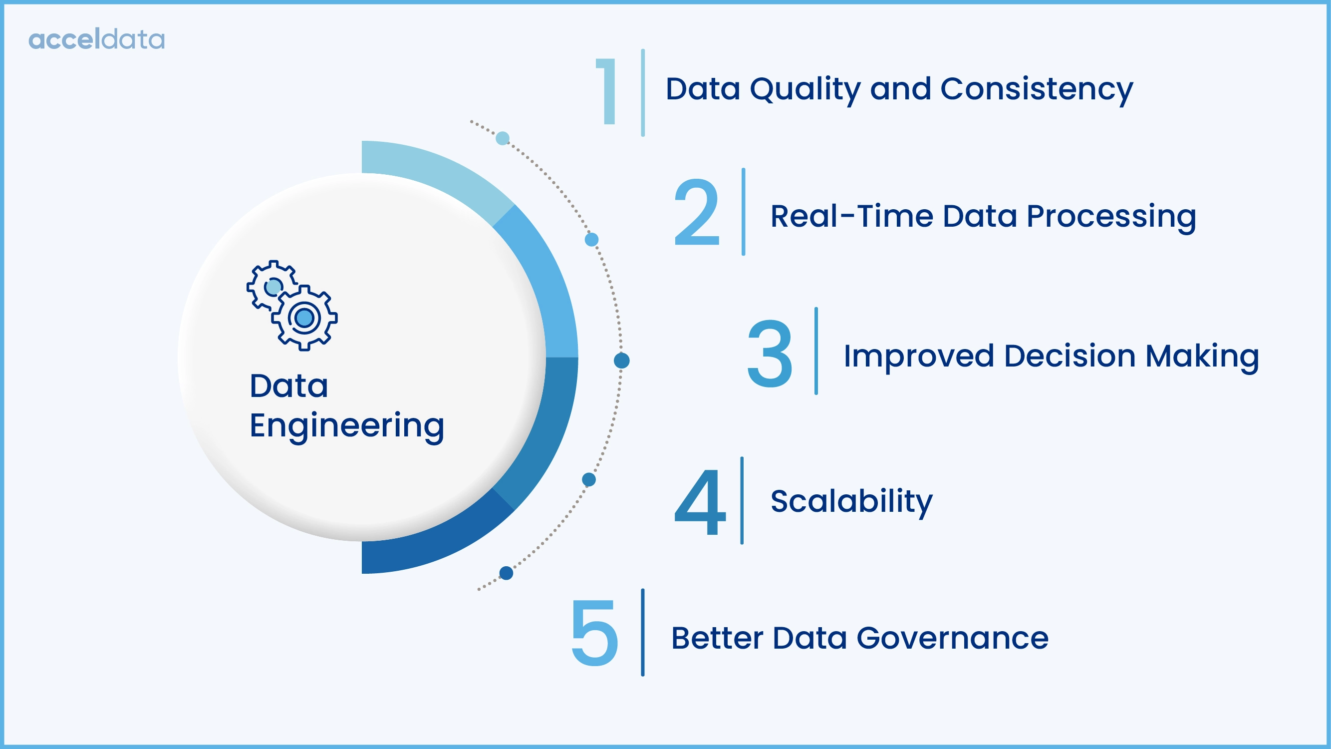 Importance of Data